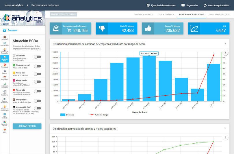 ¿Qué es Nosis Analytics Empresas?