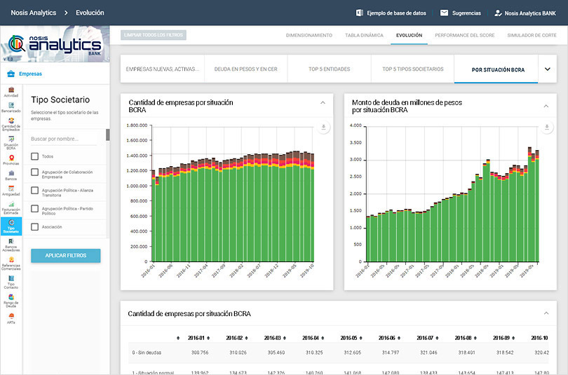 ¿Qué es Nosis Analytics Empresas?