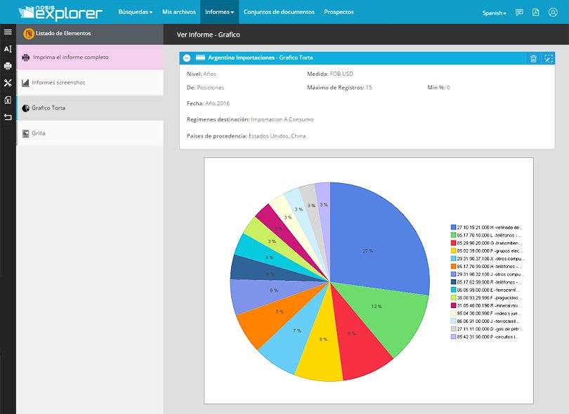 Nosis | Explorer, informes, gráficos