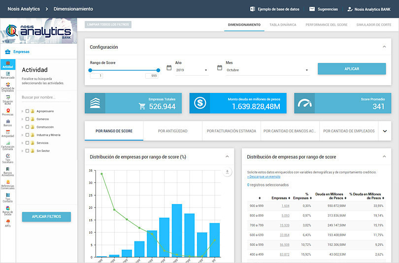 ¿Qué es Nosis Analytics Empresas?