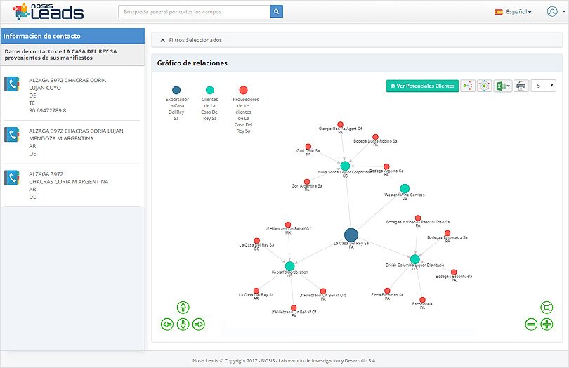 Nosis | Leads, gráfico de relaciones