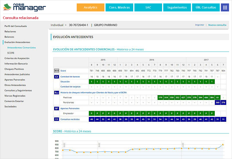 Nosis | Panel Nosis Manager