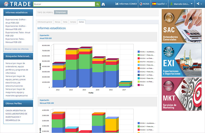 Nosis | Trade, informes estadísticos